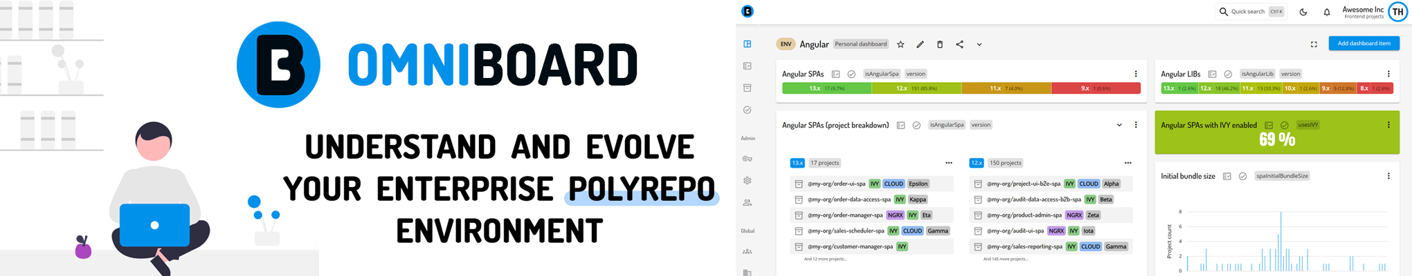 Omniboard - Understand and evolve your enterprise polyrepo environments